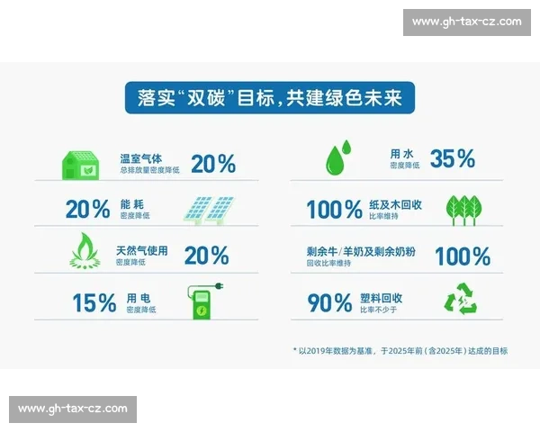 长期主义视角下的可持续发展路径探索与实践反思